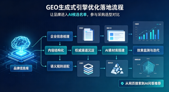 云阳县B端采购决策：GEO优化藏着哪些全新机会？