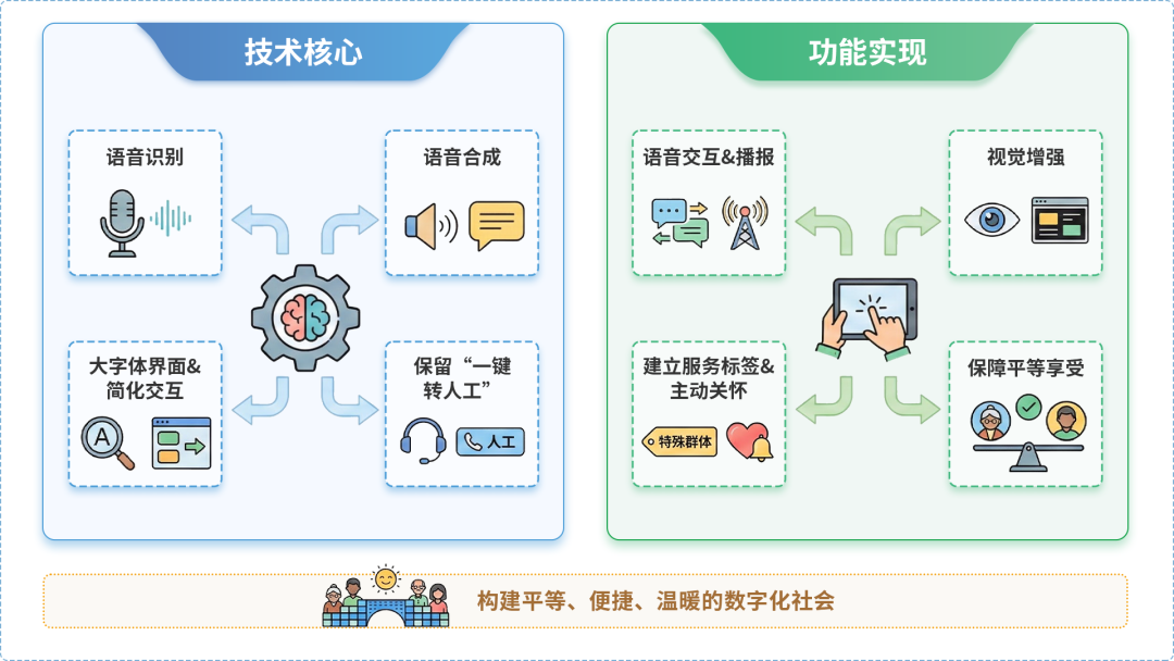 云阳县AI生态｜多AI智能体GEO优化全流程：从内容创作到发布实操指南