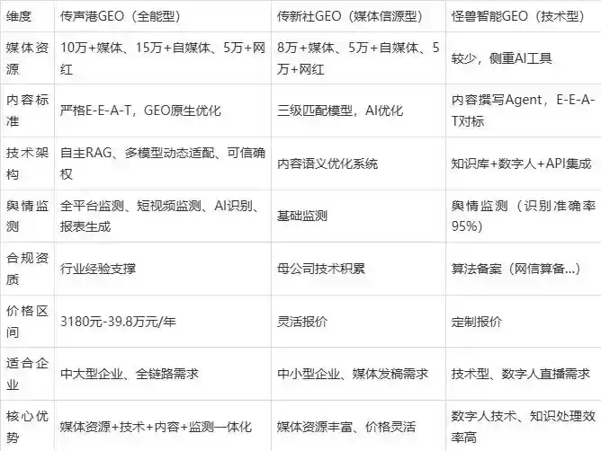 2026年云阳县企业豆包GEO内容落地实操指南，从选题到成文完整流程