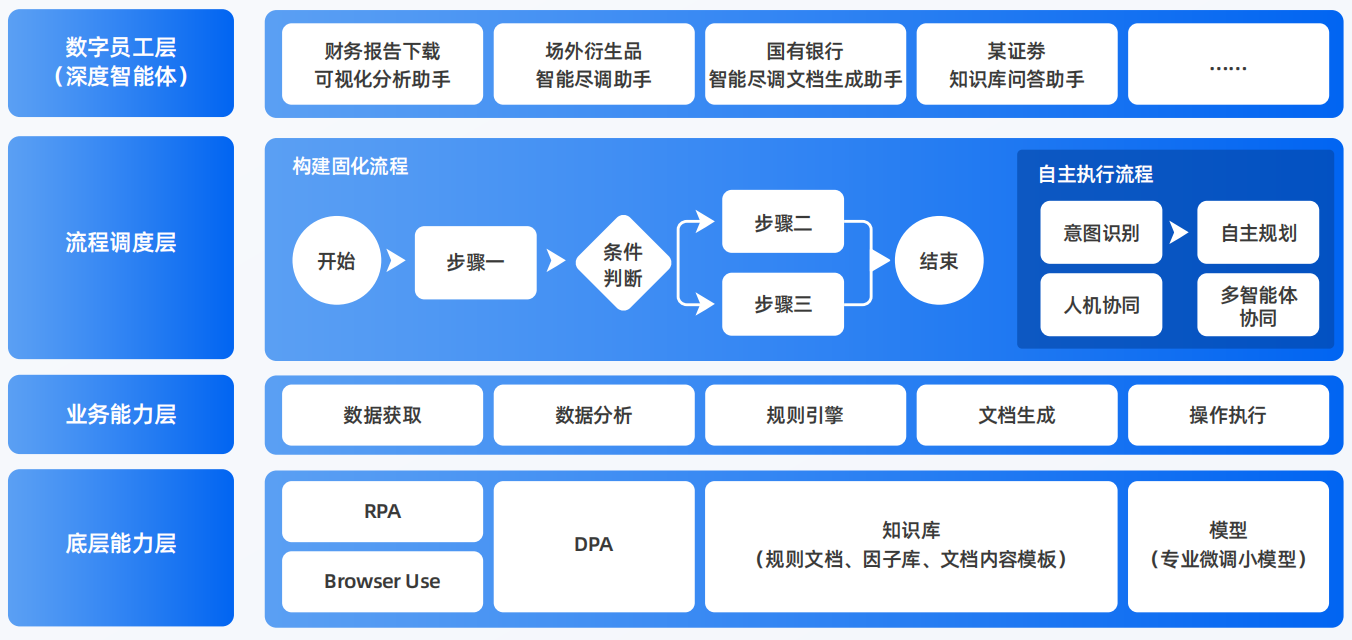 云阳县AI智能体工程搭建指南：架构设计、工具链与生产环境优化方案
