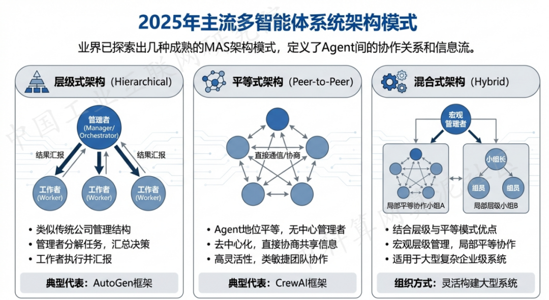 云阳县 AI 智能体商业应用探析：智能自主程序助力企业数字化升级