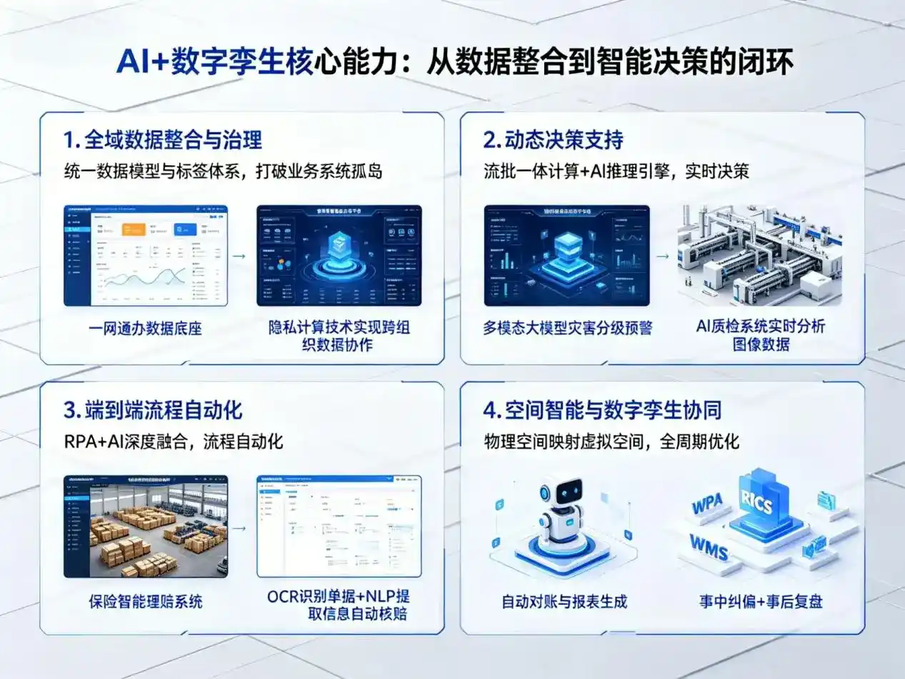 AI大模型落地优化服务｜解决云阳县企业大模型响应慢、输出不准、成本偏高问题