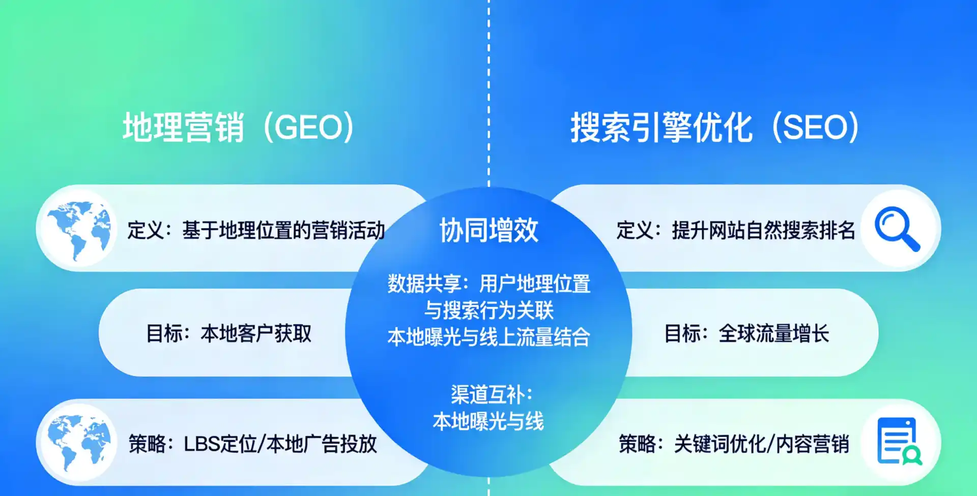 立足云阳县，从用户需求与流量逻辑，解读GEO优化的落地价值与应用前景