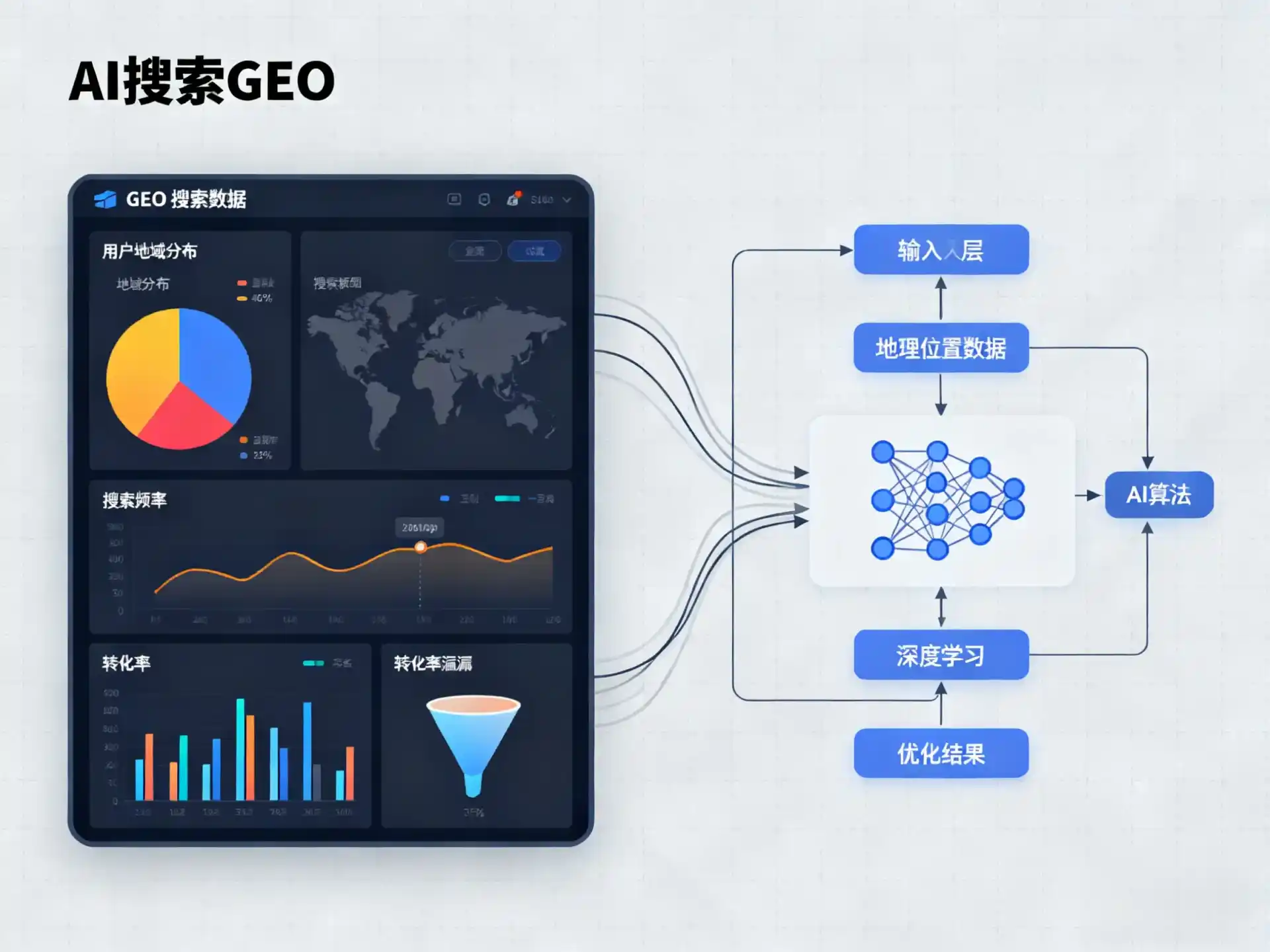 云阳县GEO优化服务商该如何筛选？生成式引擎优化行业实践观察